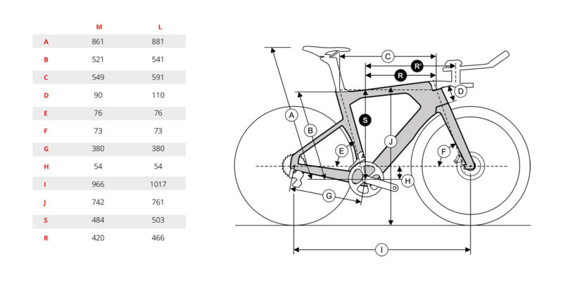 Ridley Arena Track Bikes Hit The Velodrome In Fast Carbon Or Affordable 