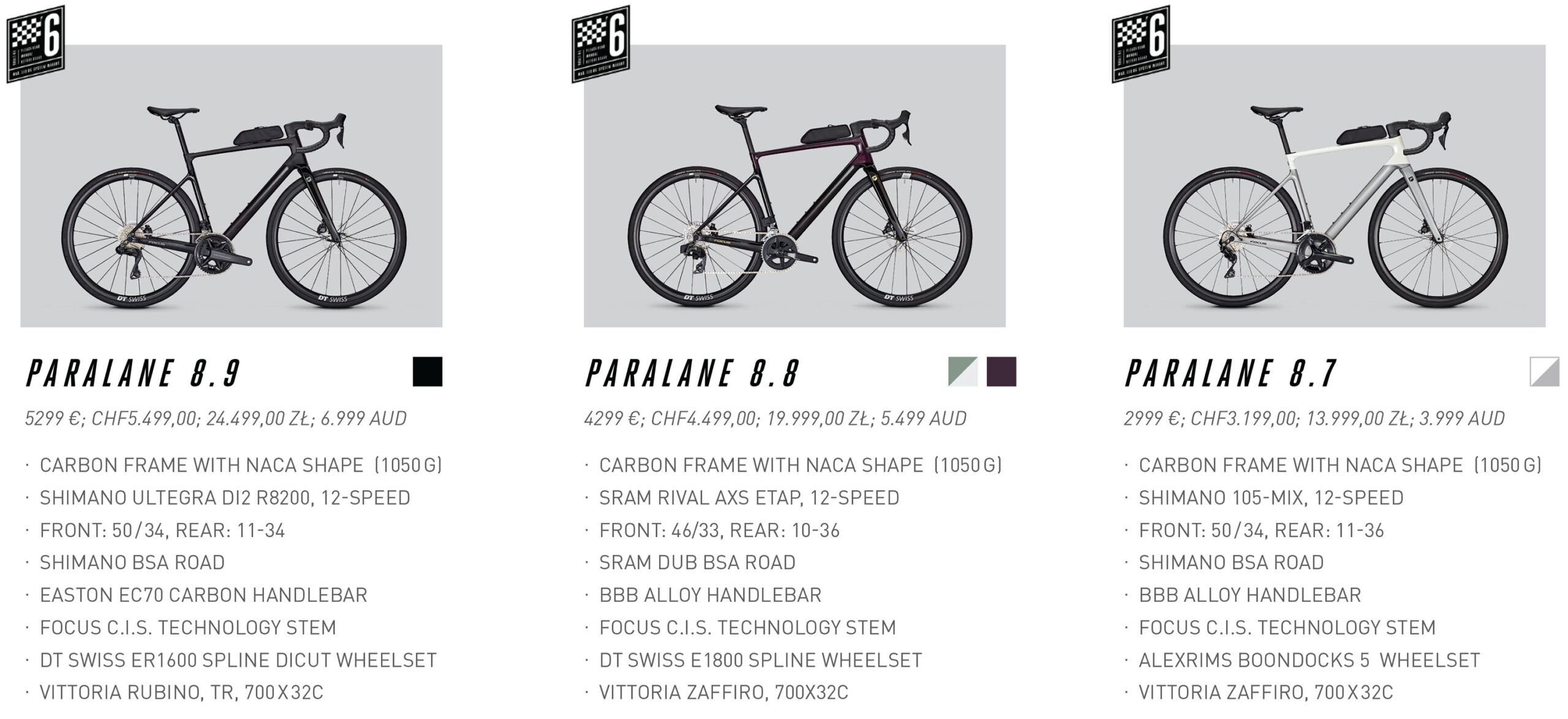 2024 Focus Paralane carbon aero all-road bike, spec & pricing