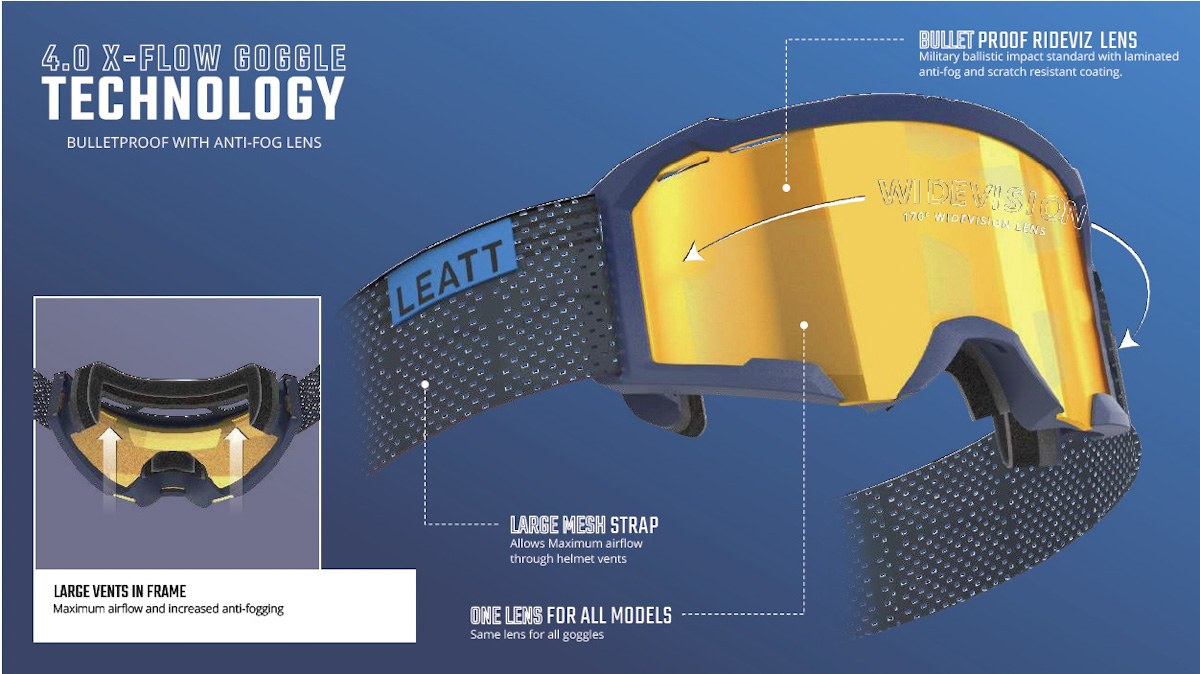 Leatt Velocity 4.0 X-Flow goggles, infographic