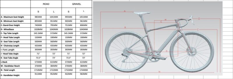 Ride 1Up CF Racer1 geo chart