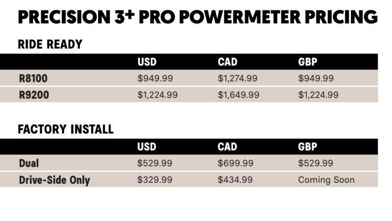 4iiii New Dual-Sided PRECISION 3+ PRO pricing