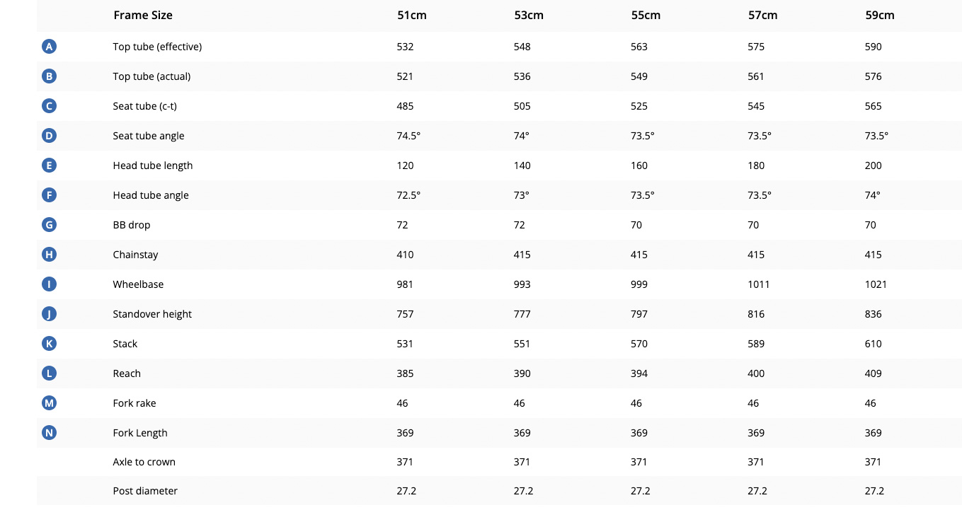 Ritchey Road Logic disc frameset geometry