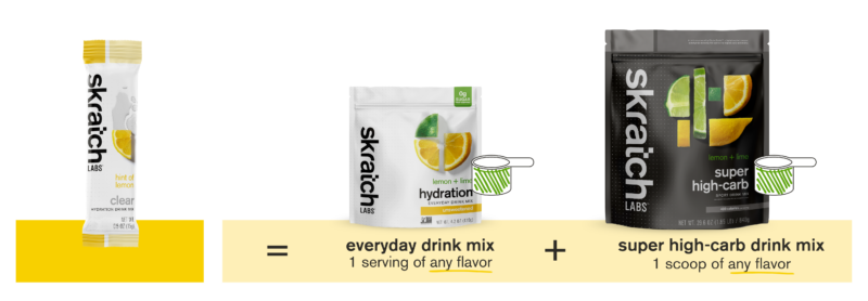 Skratch Labs Everyday drink mix Clear