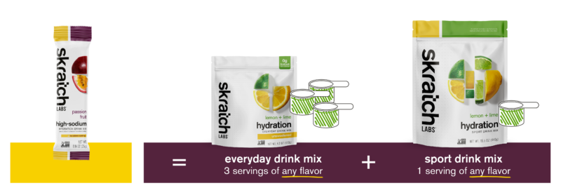 Skratch Labs Everyday drink mix high sodium