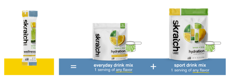 Skratch Labs Everyday drink mix wellness
