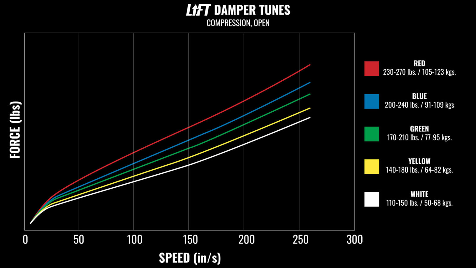 MRP Lift Damper compression damping curves chart