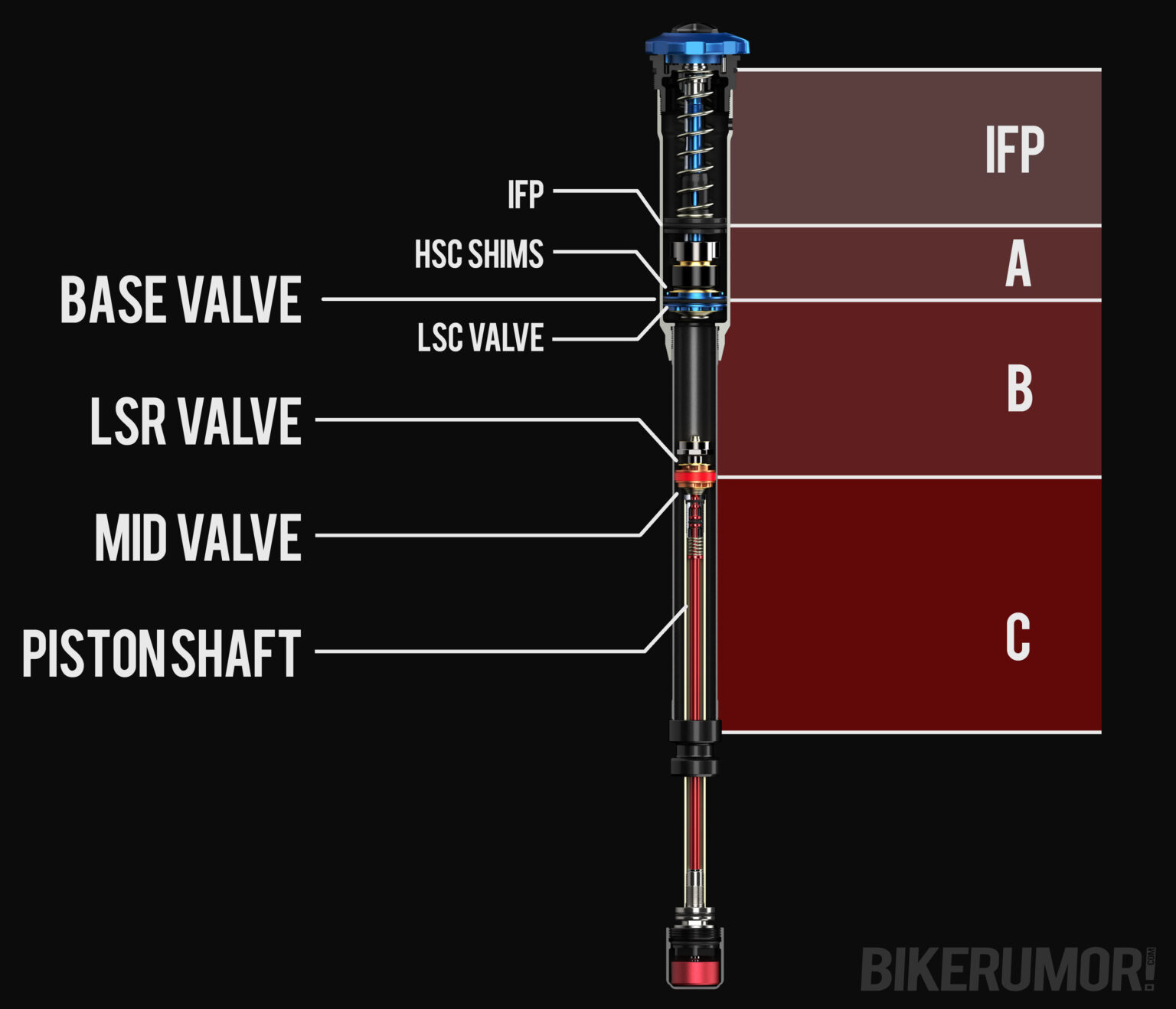 internal parts and diagram of 2025 fox grip x fork damper, graphic by tyler benedict for bikerumor