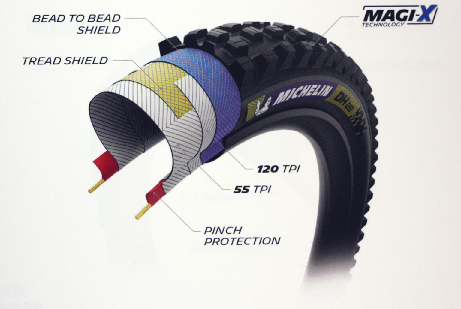 casing construction for michelin DH tires in 2024