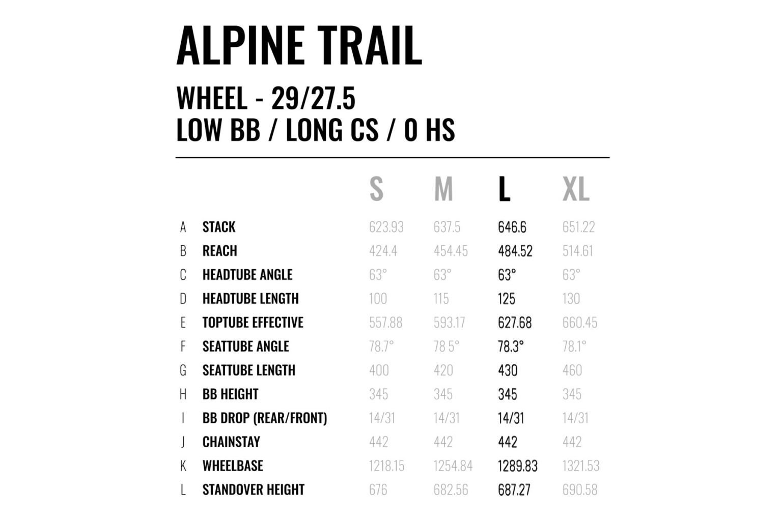 Marin Alpine Trail 160mm adjustable alloy enduro bike, test geometry