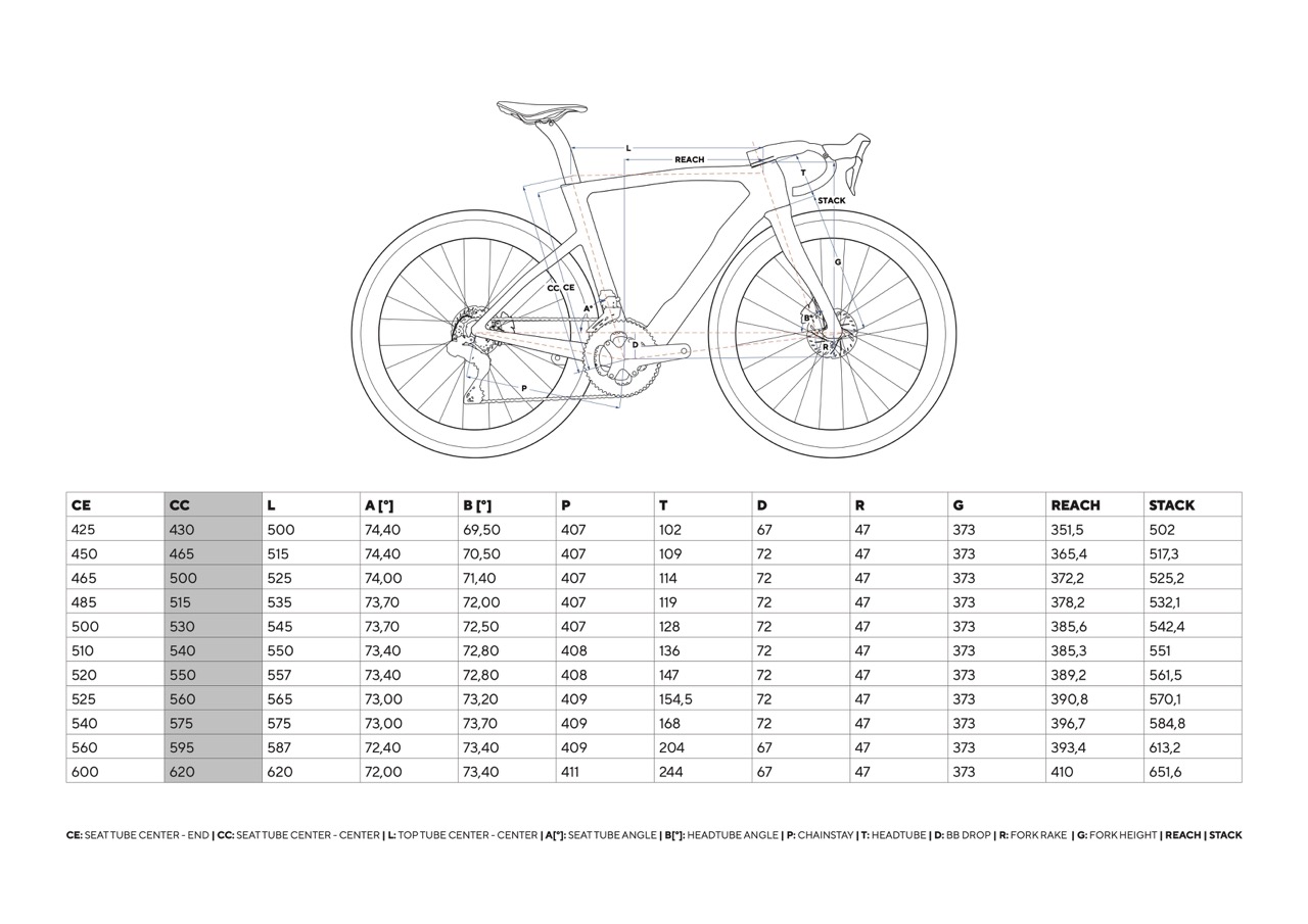 Pinarello Dogma F