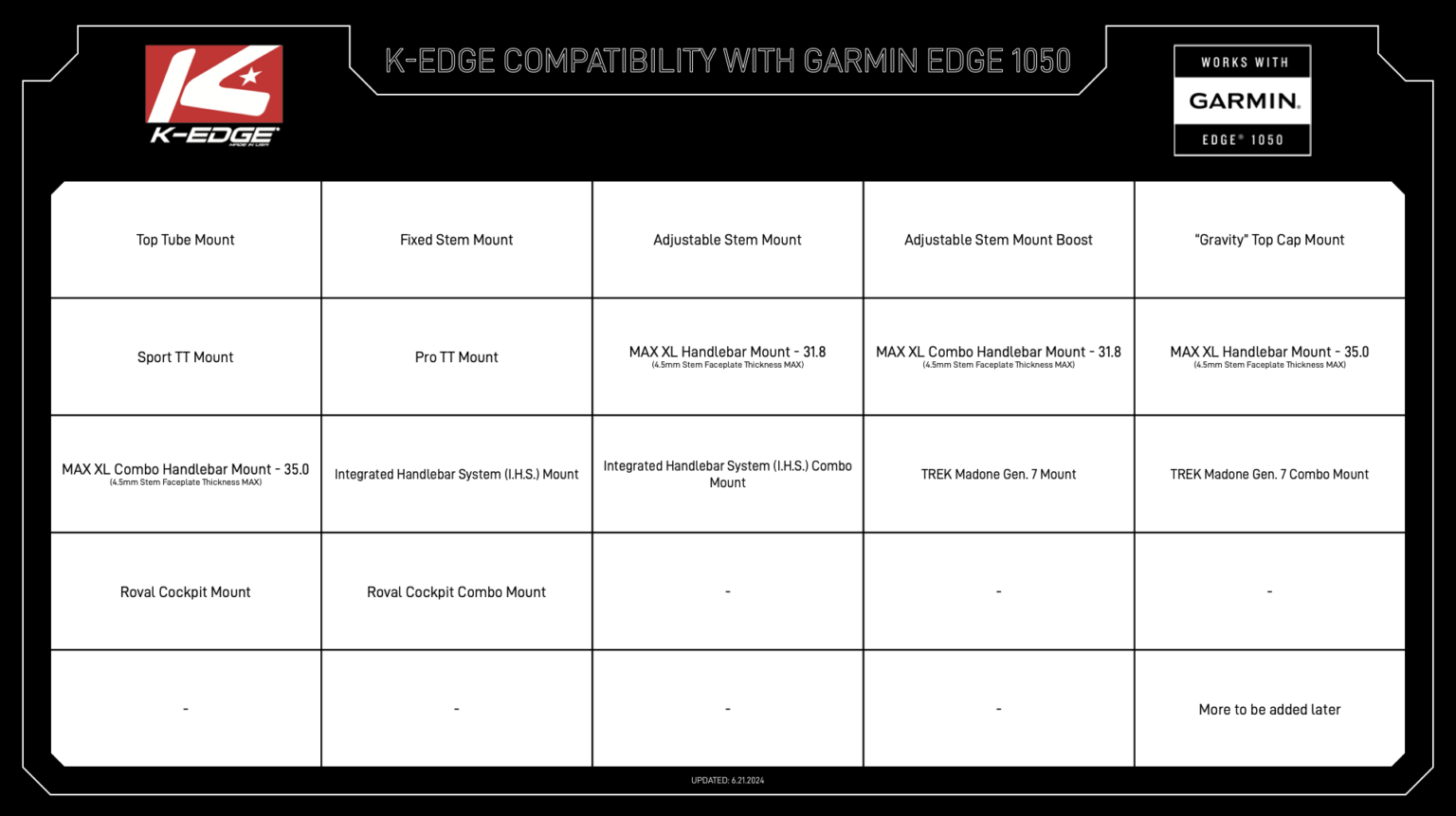 K-EDGE works with Garmin 1050 certified computer mounts