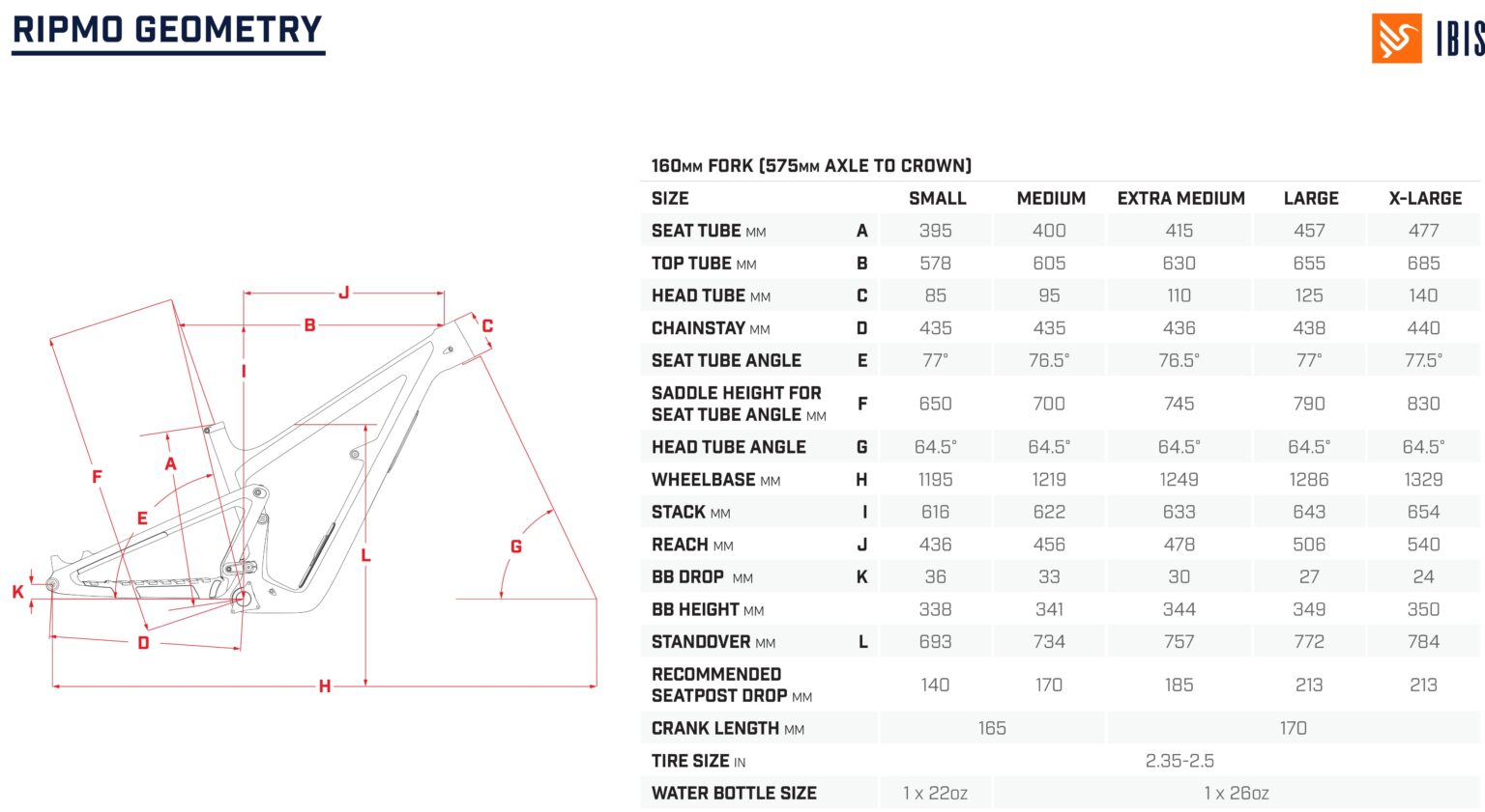 Ibis Ripmo v3 geometry