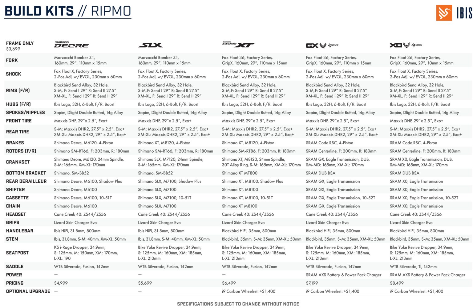 Ibis Ripmo v3 spec