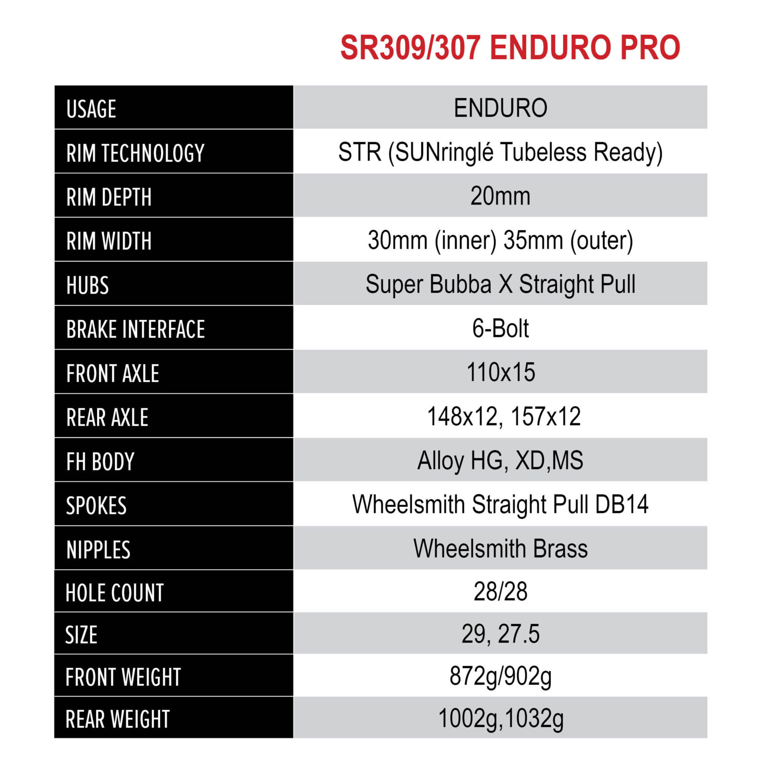 SUN ringle versatile SR 307 309 Enduro and DH mountain bike wheels, EN Pro spec details