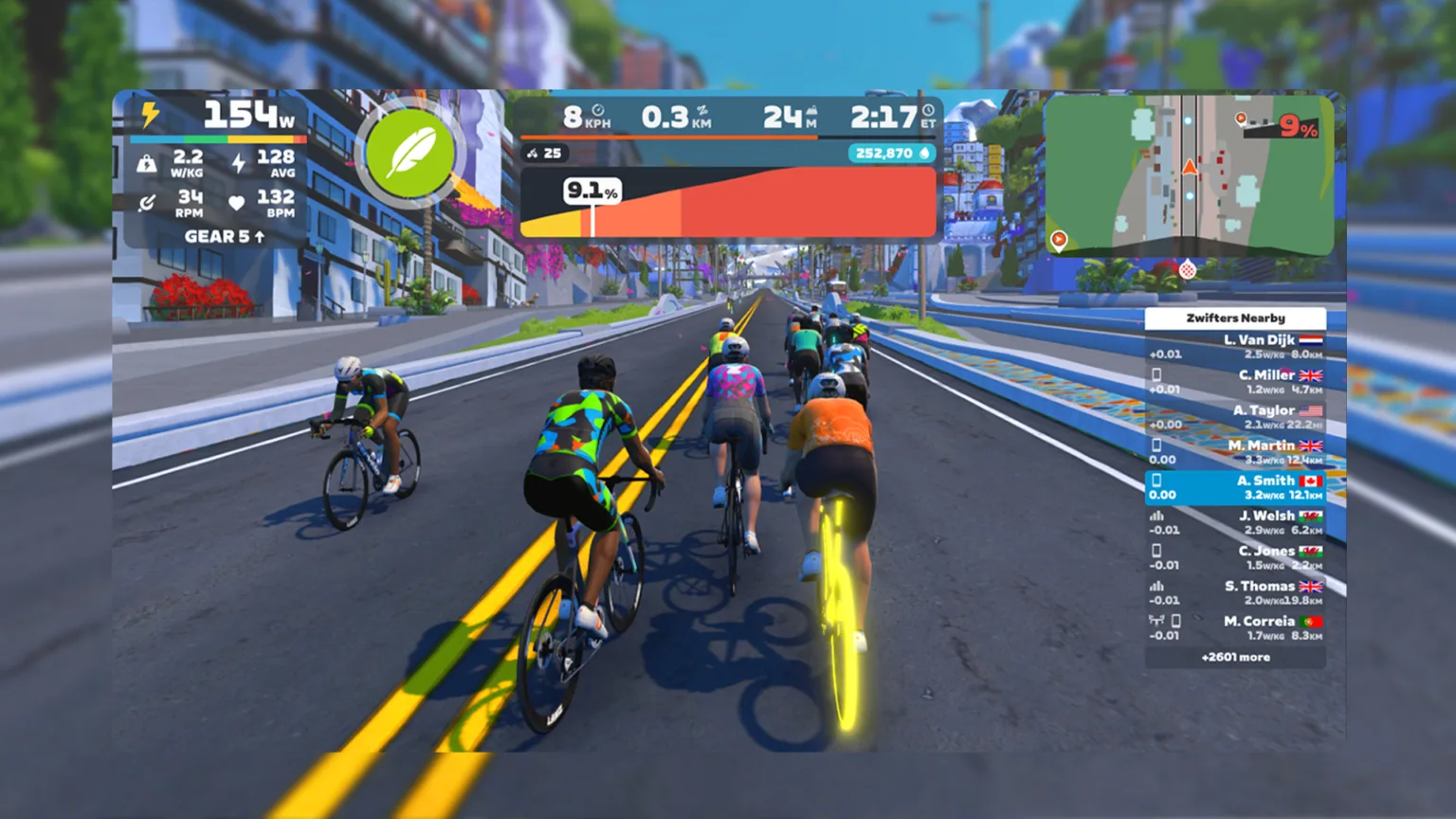 New Zwift HUD