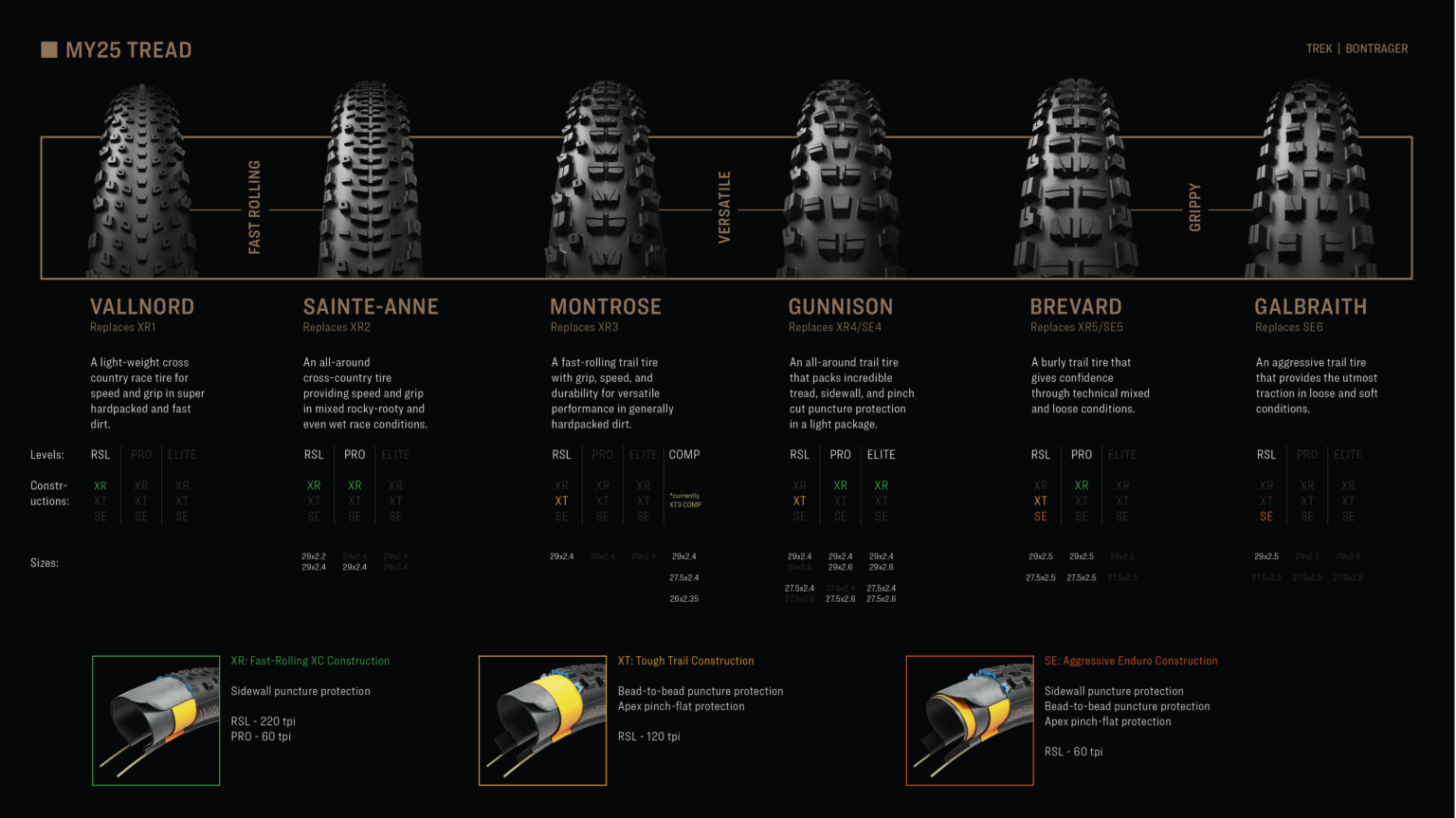 Bontrager tire lineup 2025 MTB