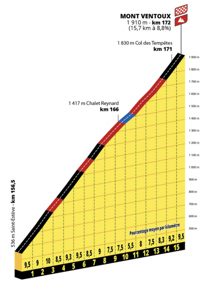 2025 Tour de France: Return of Mont Ventoux, and Back to the Champs ...