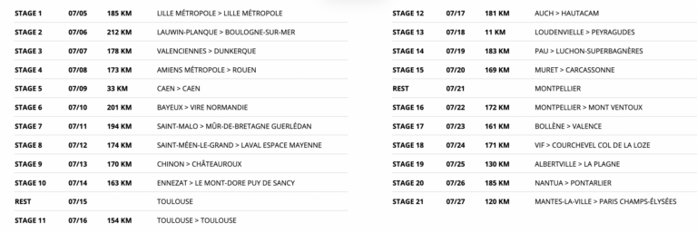 2025 Tour de France: Return of Mont Ventoux, and Back to the Champs ...