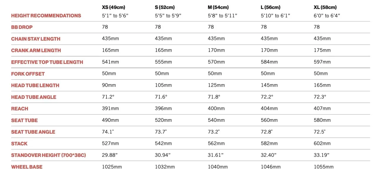 2025 State Carbon All-Road size and geo chart