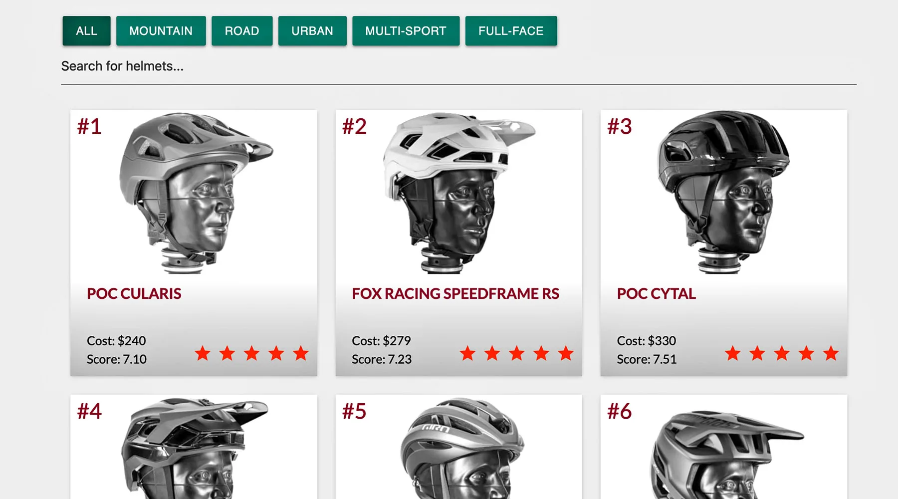 The safest bike helmets lab testing available in Virginia technology rankings