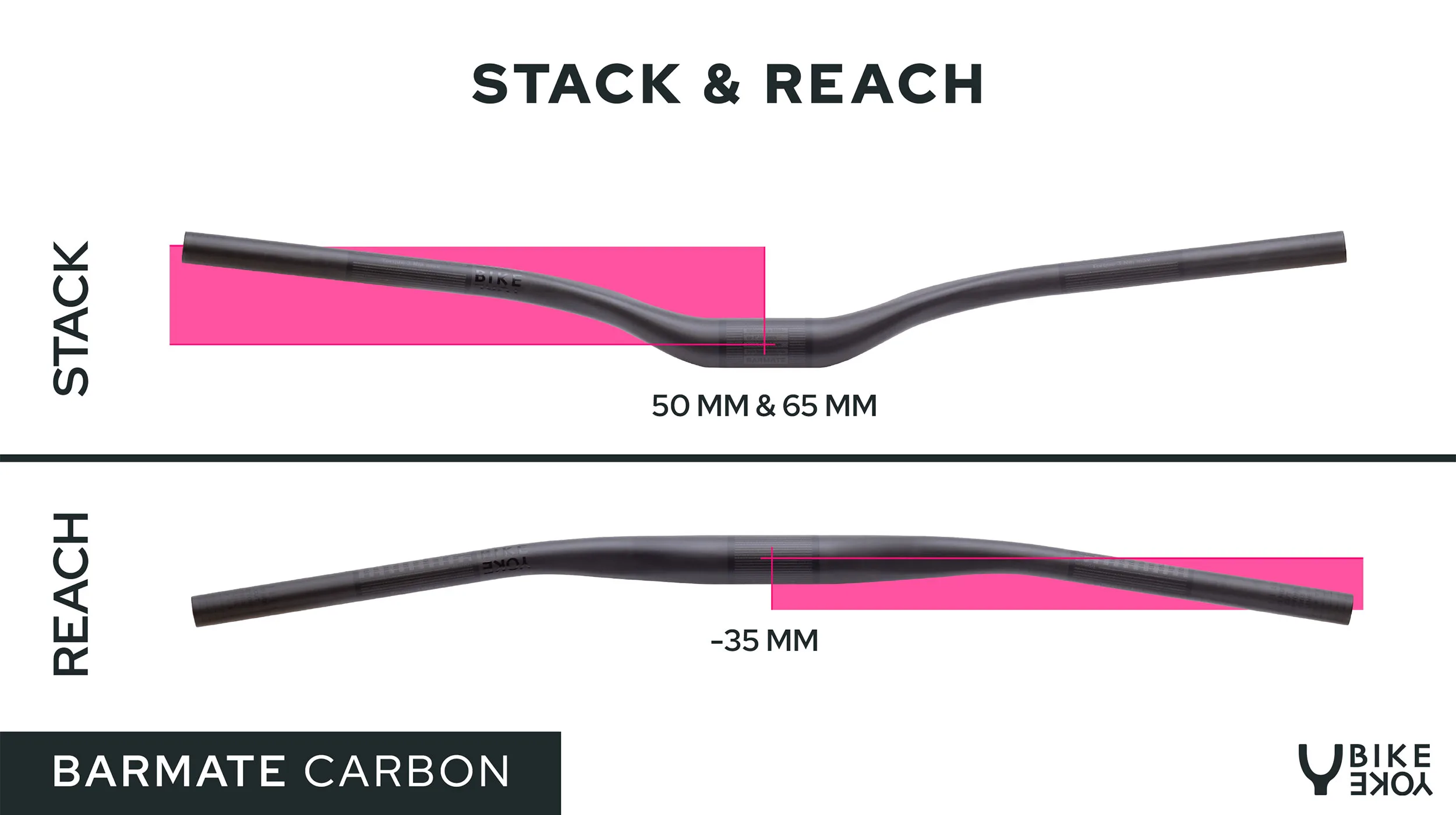 BikeYoke Barmate handlebars propose new bar measurement standard, Stack & Reach vs. Rise