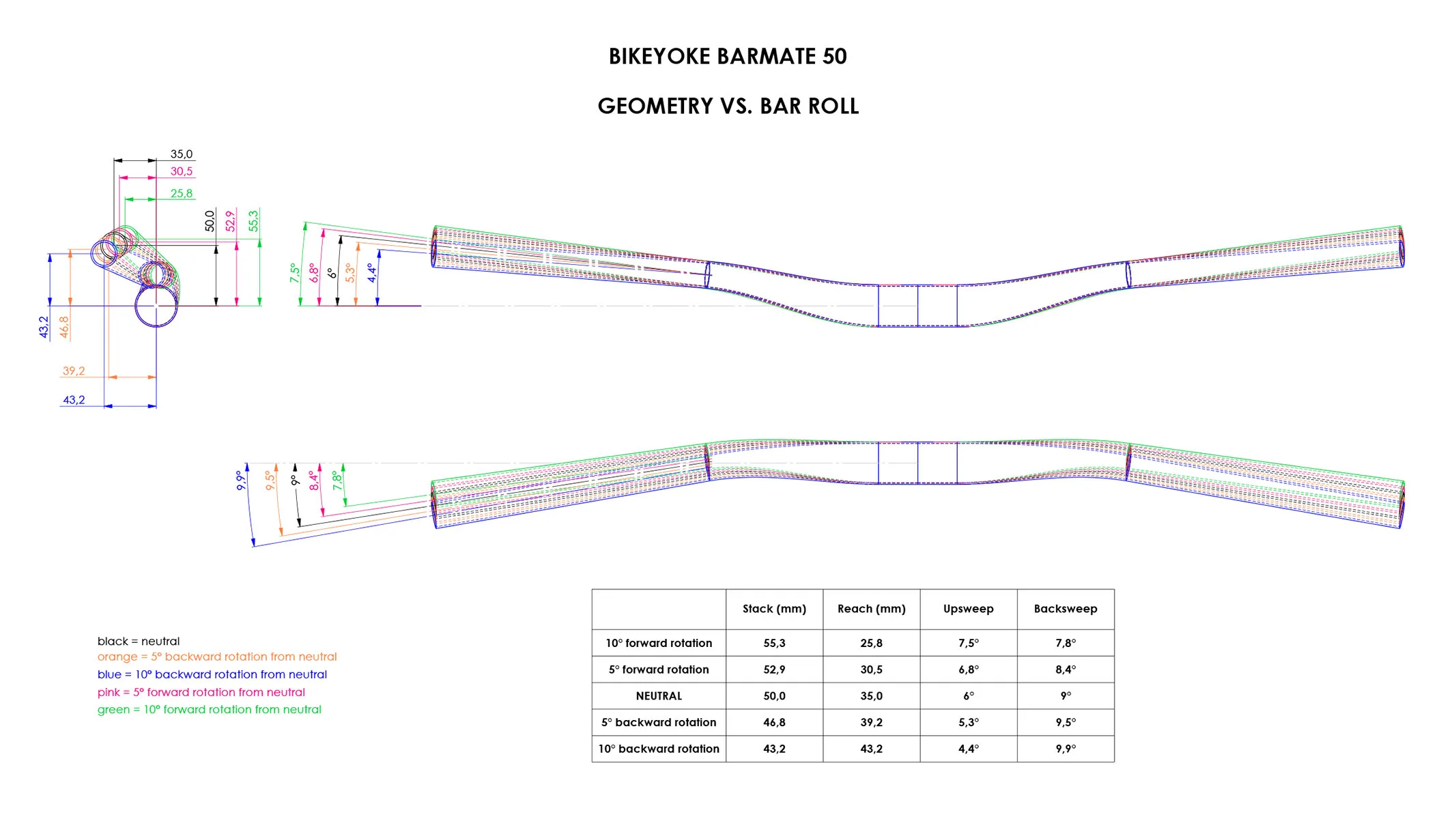 BikeYoke Barmate handlebars propose new bar measurement standard, geometry affected by roll