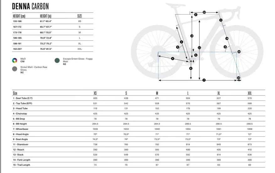 Orbea Denna eRoad Bike geometry