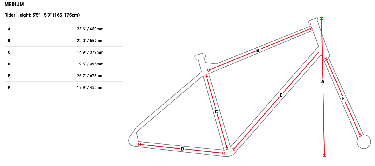 Rogue Milo Stinner made commuter bike geo chart