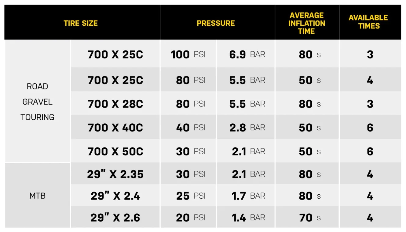 Screen shot of Topeak's E-Booster inflation chart.