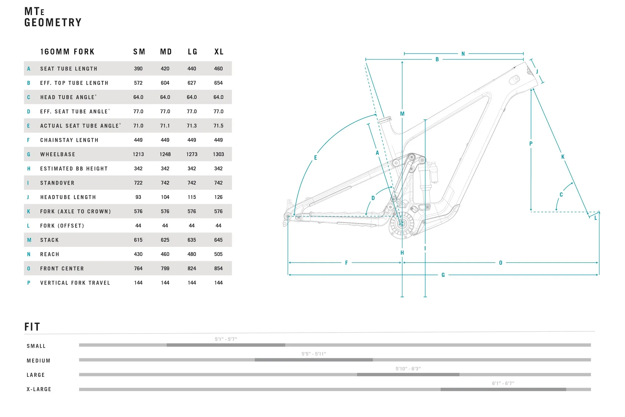 The Yeti MTe geometry chart