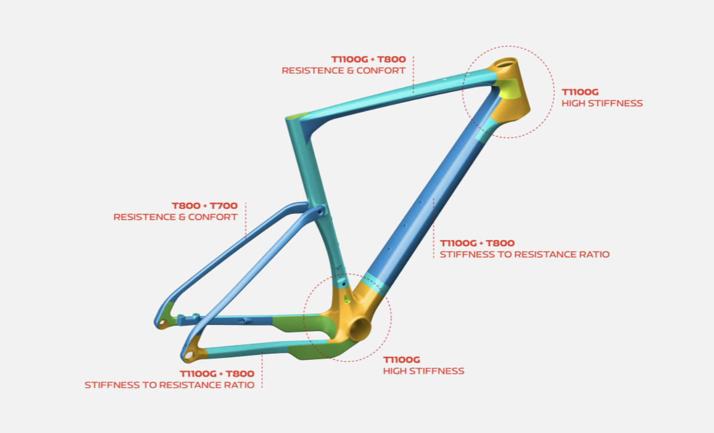 Berria Naii Gravel bike suspension