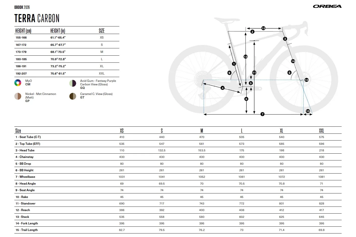 Gráfico de geometría de orbea