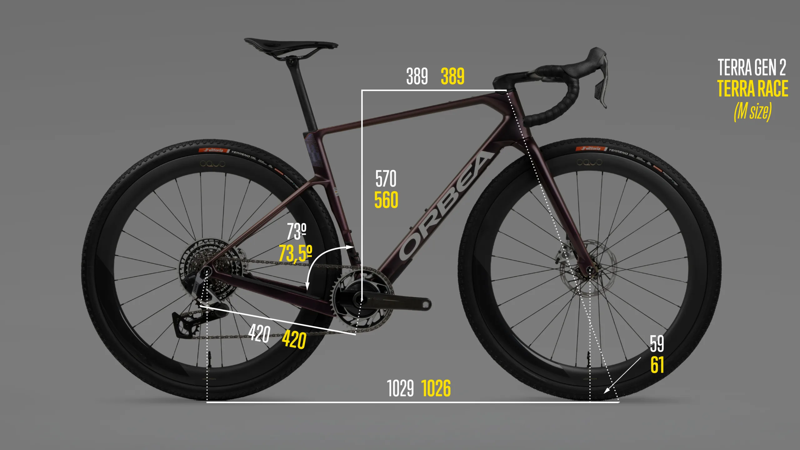 Orbea Terra Race Geo Explicador