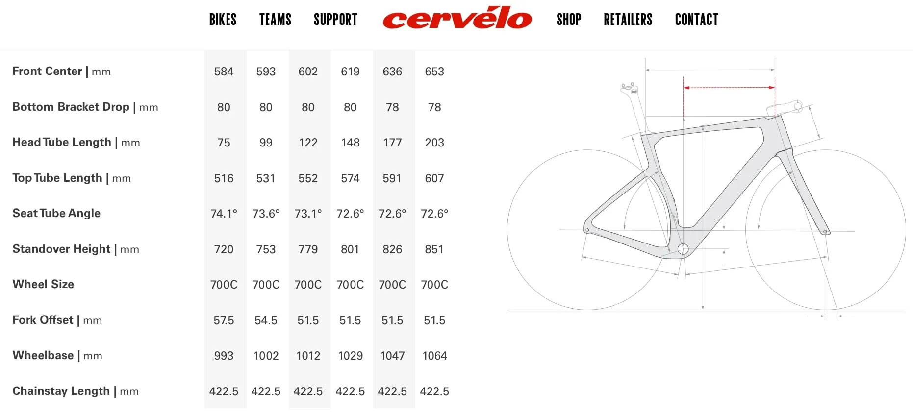 The geometry chart of the 2025 Aspero 5