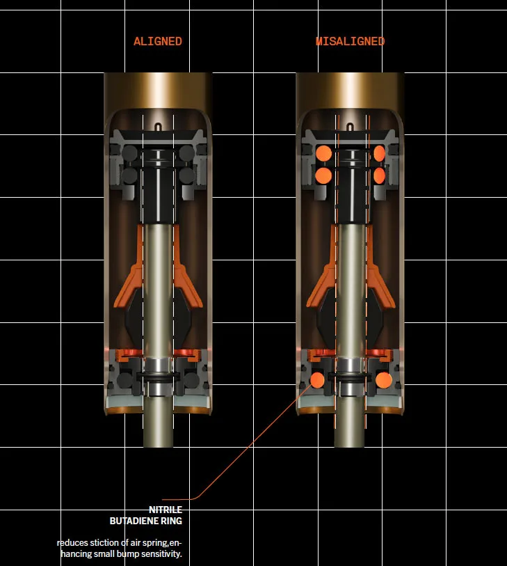 internal cutaway view of Fox Podium fork air spring with glidecore bushings.