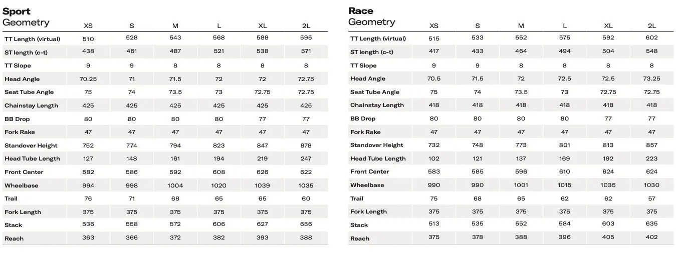 geometry chart for new parlee z-zero GT road bike.