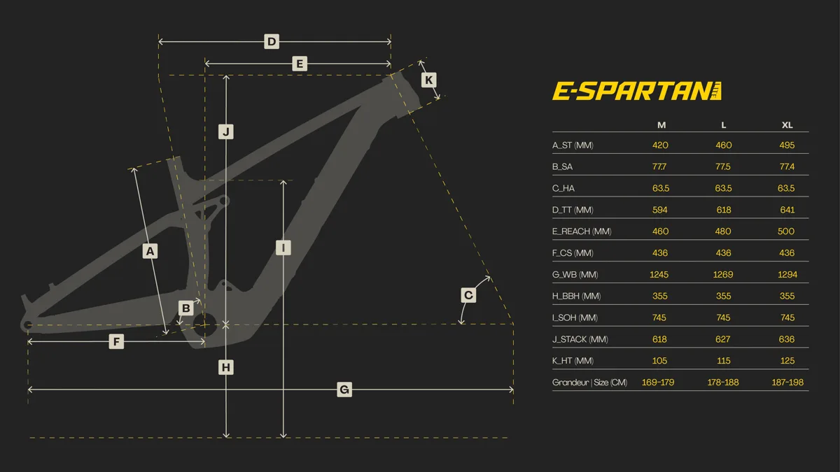 2026 Devinci E-Spartan Lite, geo chart