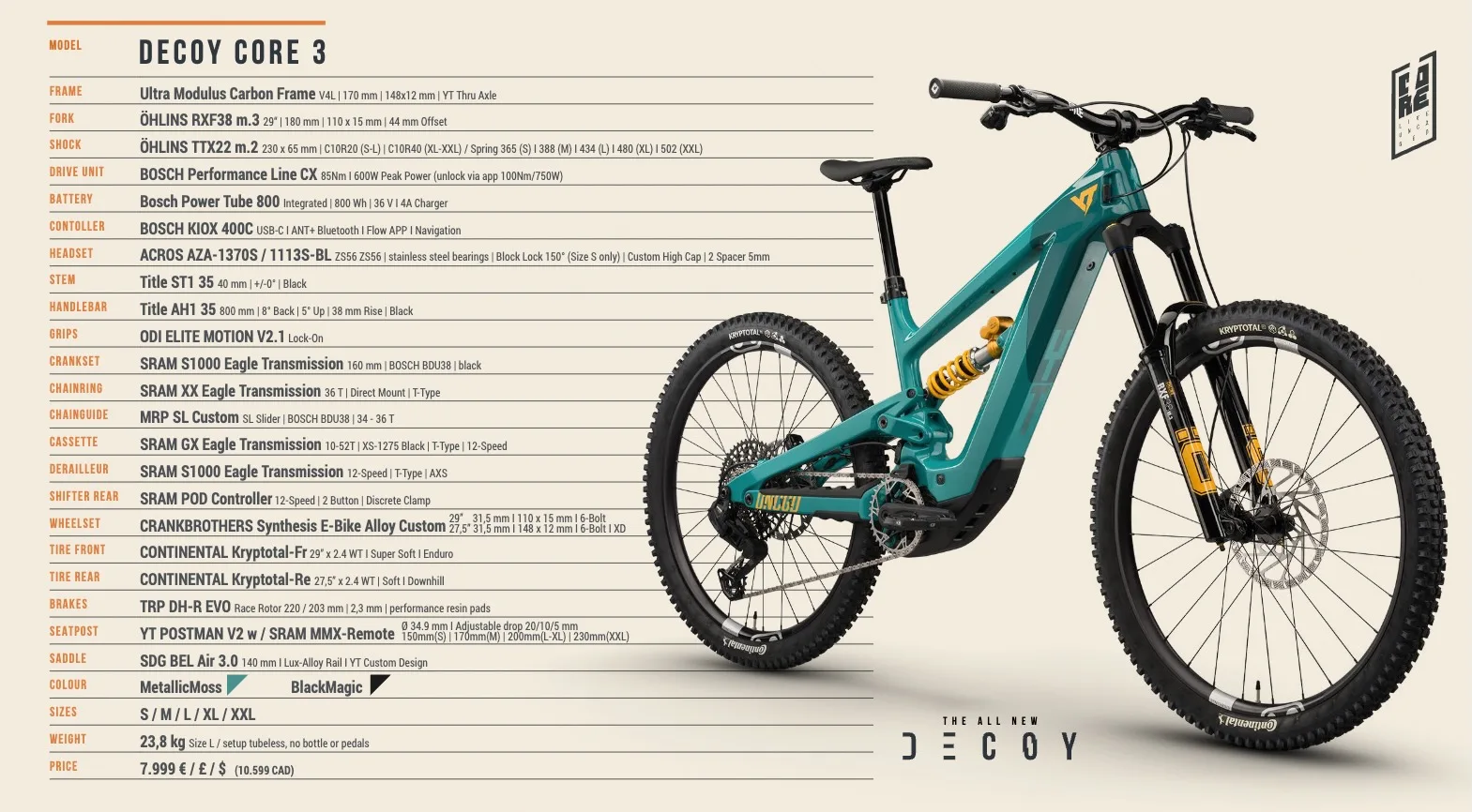 Screenshot of the YT Decoy Core 3 build