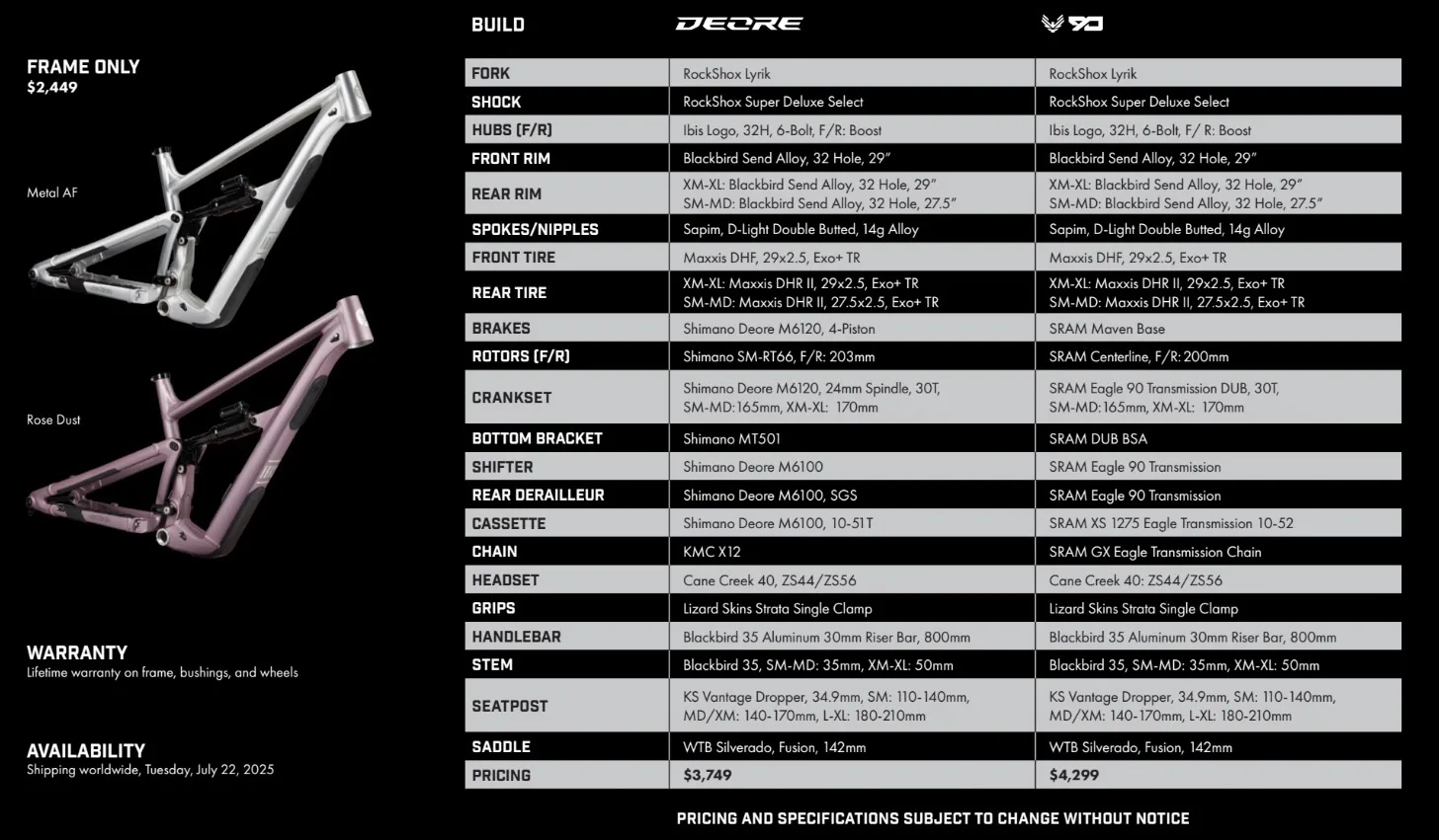 Captura de pantalla de las especificaciones de compilación para el RIPMO AF