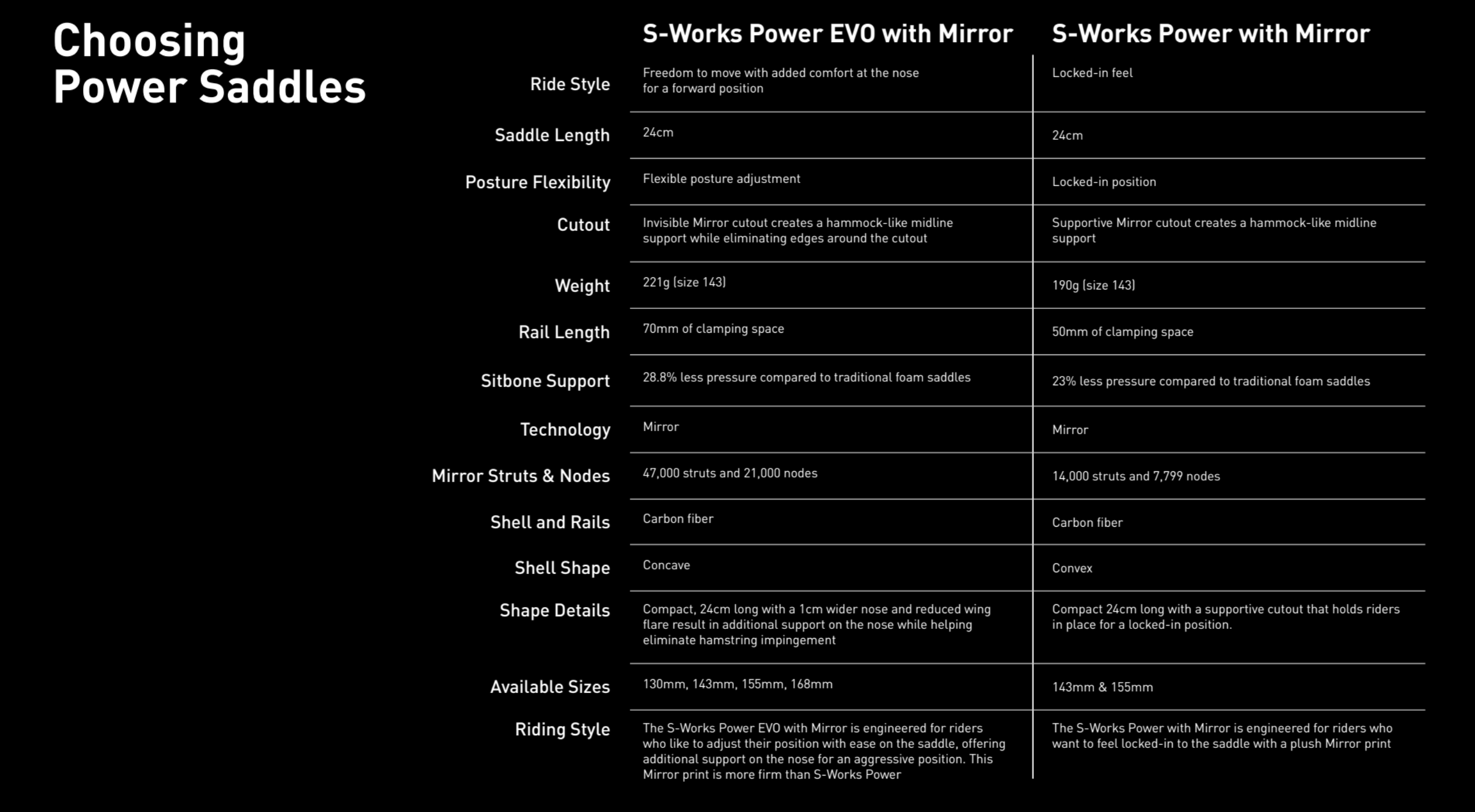 Spec Power and power evo w Mirror vs