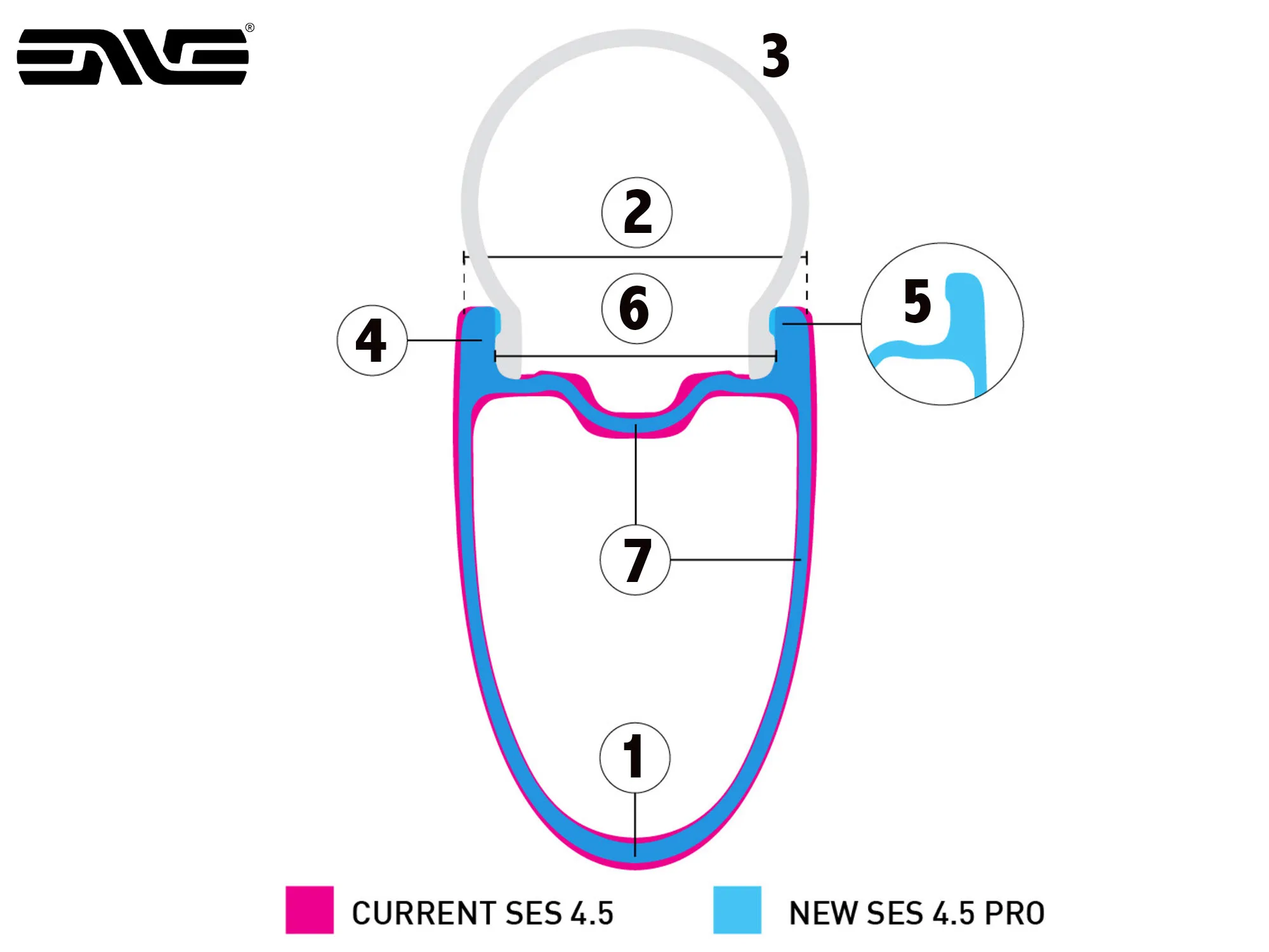 New ultralight aero ENVE SES 4-5 Pro lightweight aerodynamic carbon all-rounder climbing wheels, what's new?