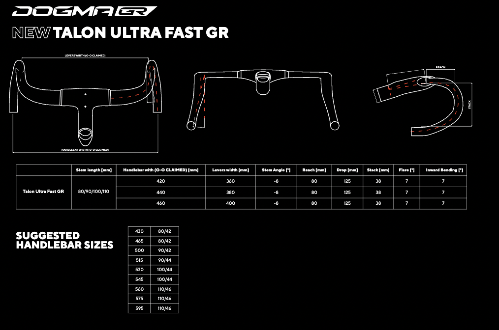 pinaerllo Dogma GR Talon Bars
