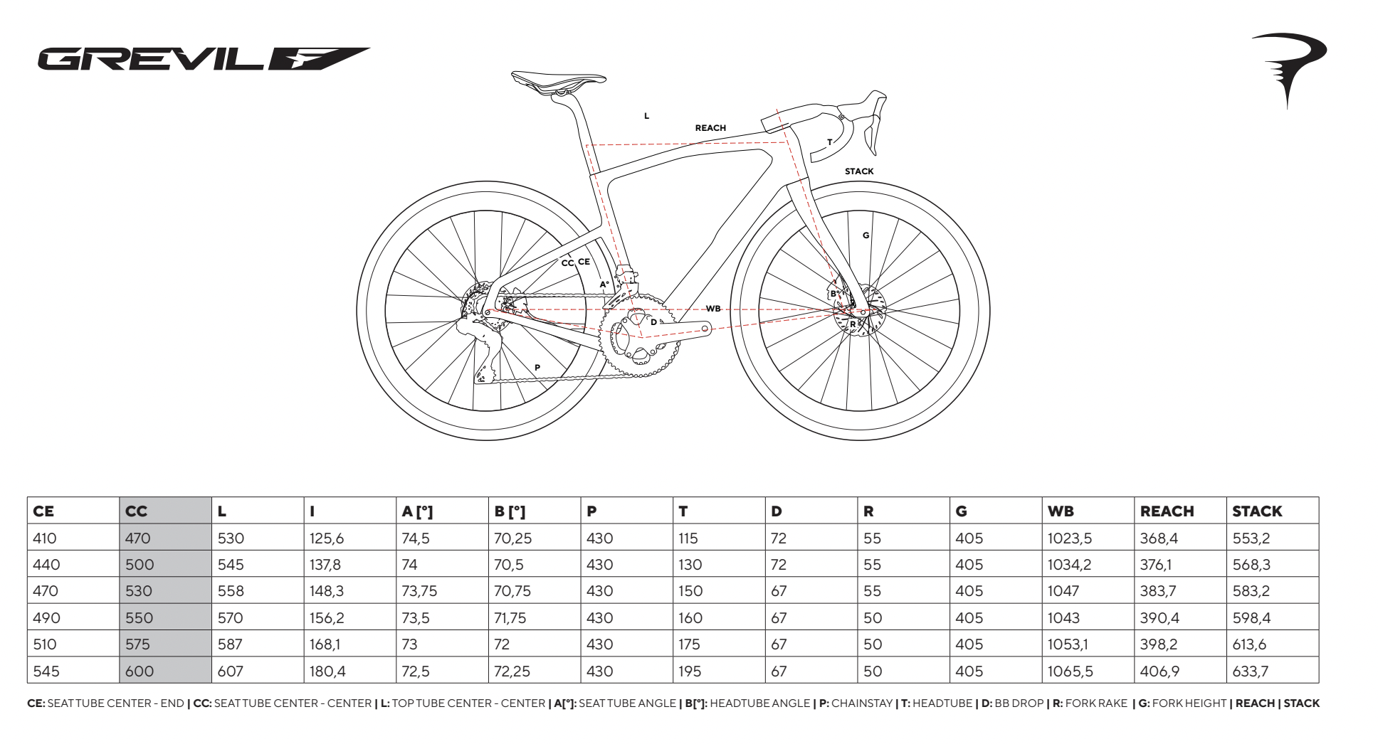 pinarello Grevil F geo
