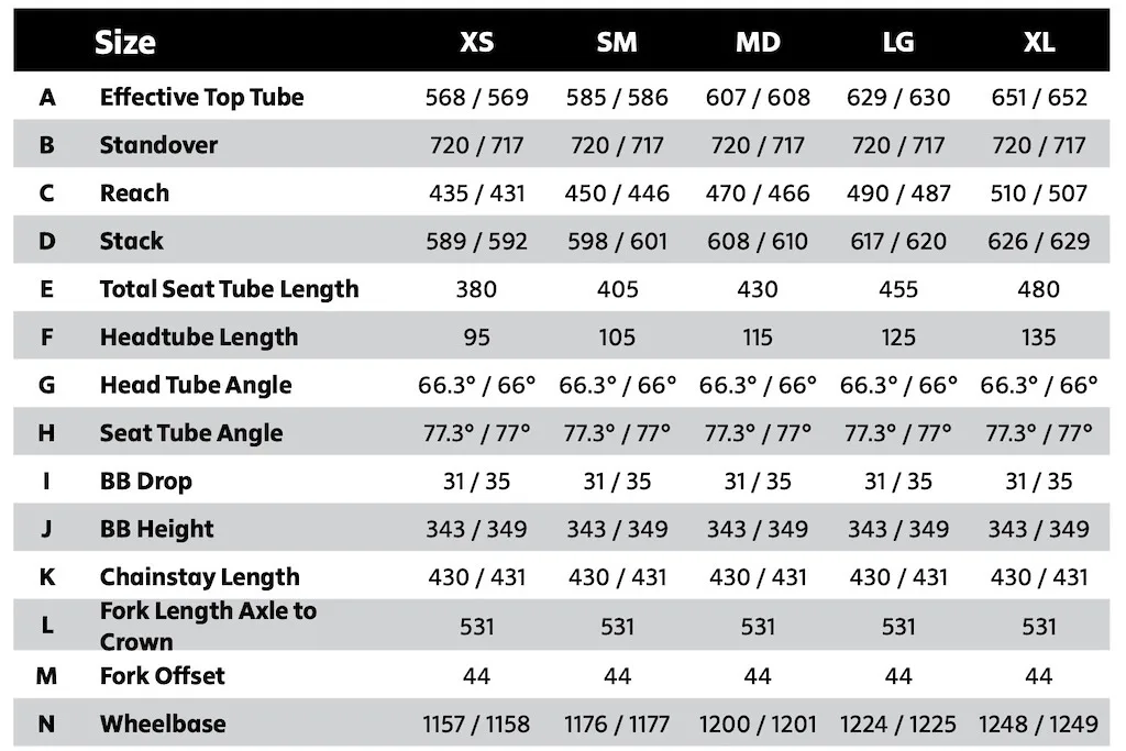 The Spearfish geometry table