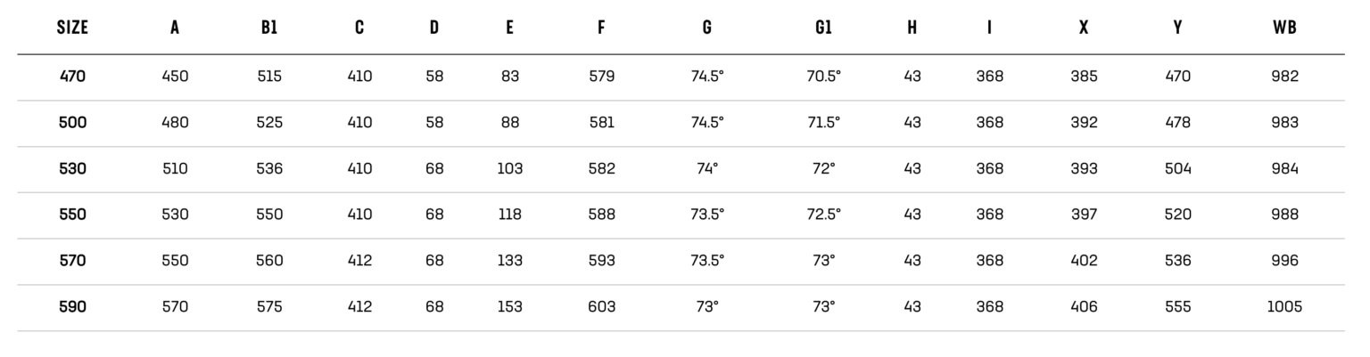 Oltre RC geo chart