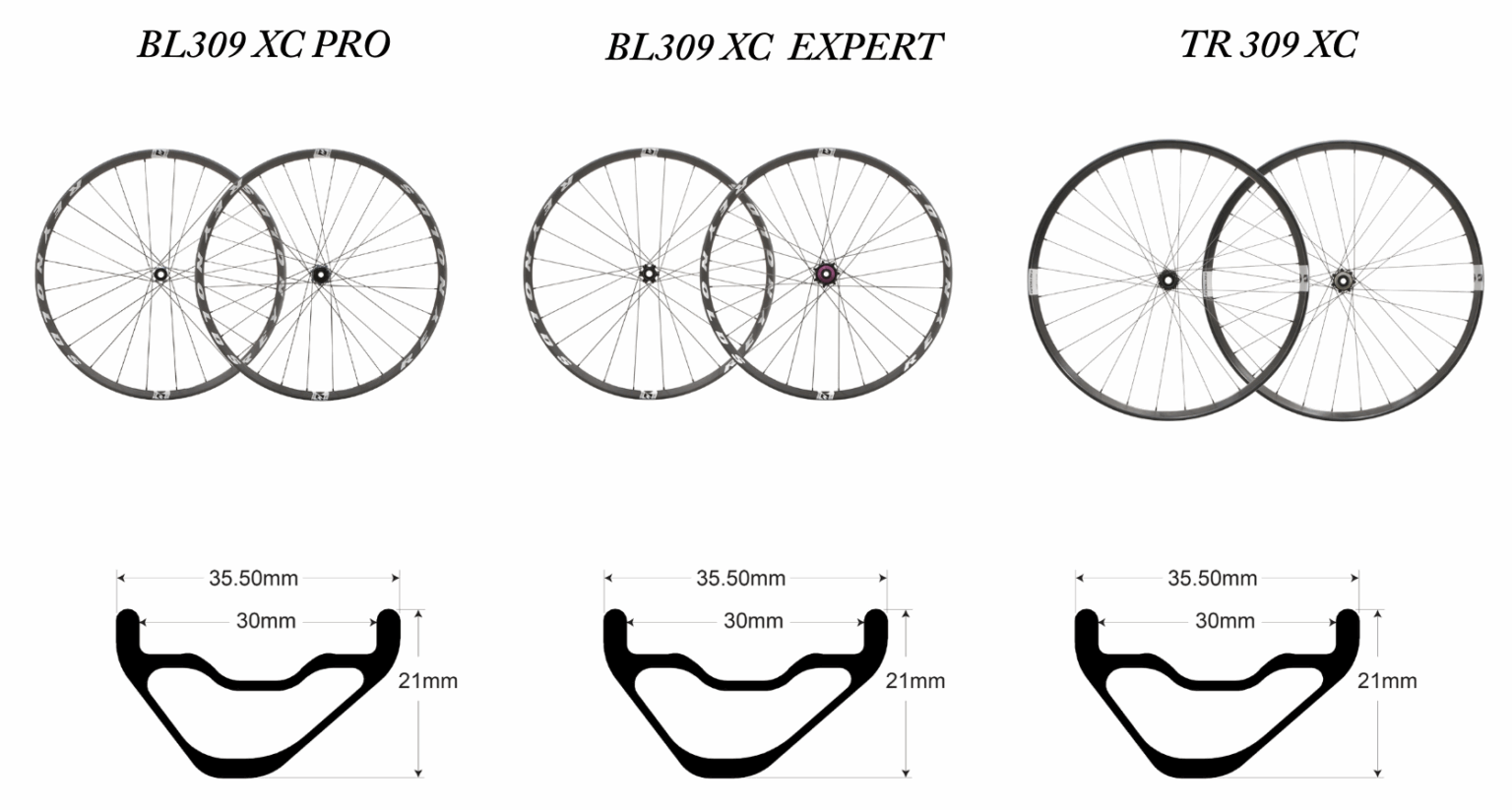 the wheel profiles of the three new Reynolds 309 XC wheels