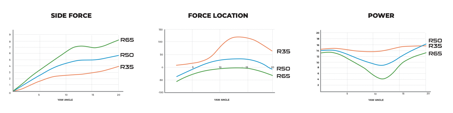 SOLiX aero wheel comparison