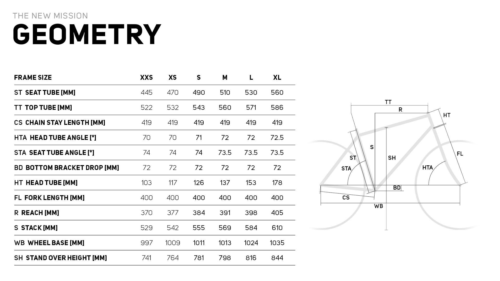 2025 Merida Mission aero carbon gravel race bike, geometry