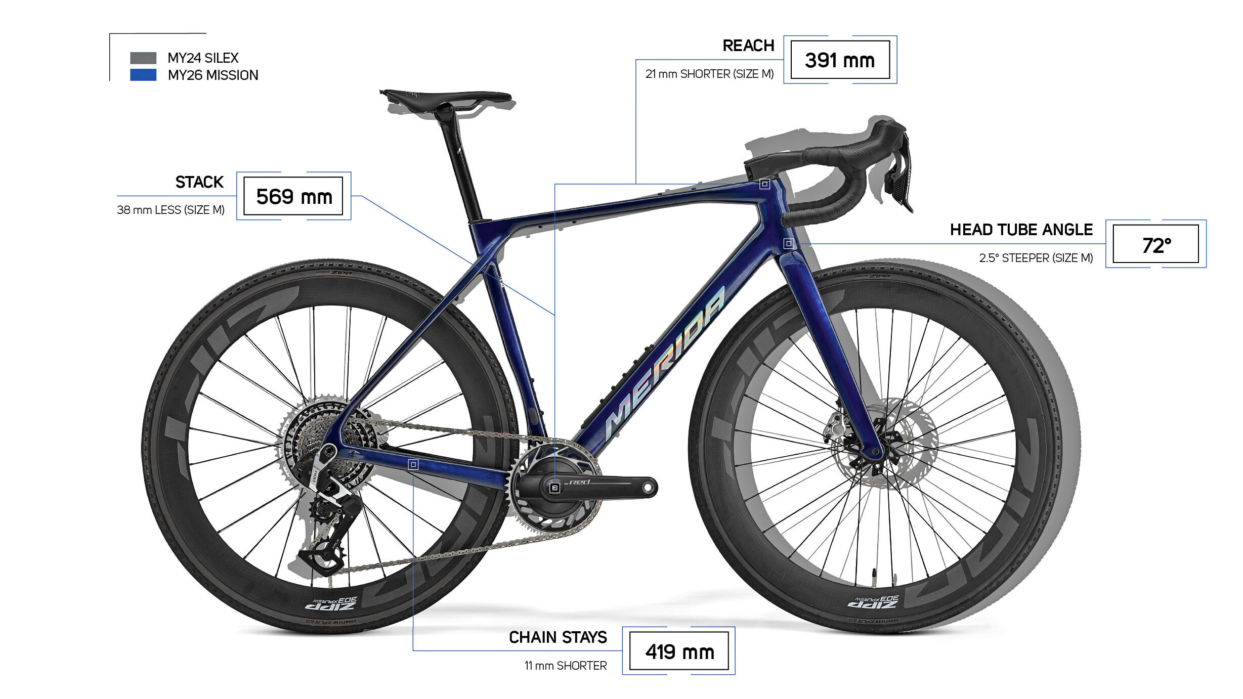 2025 Merida Mission aero carbon gravel race bike, compared to Silex