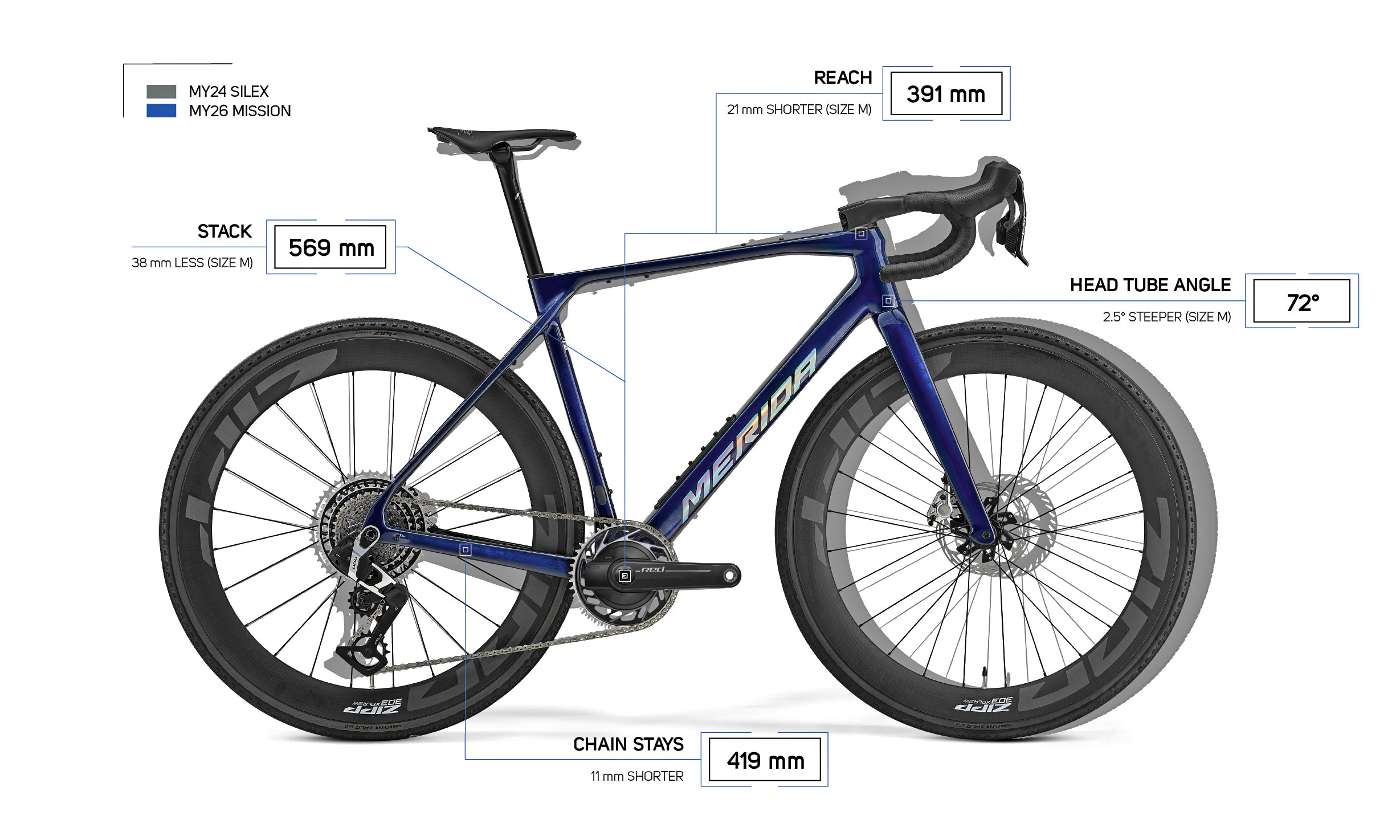 2025 Merida Mission aero carbon gravel race bike, compared to Silex